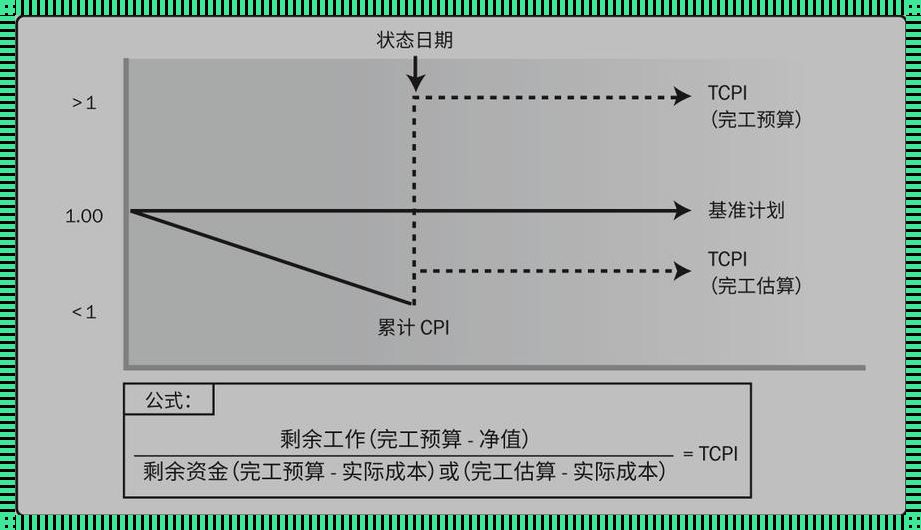 项目管理的BAC，原来是个嬉皮笑脸的坏小子！