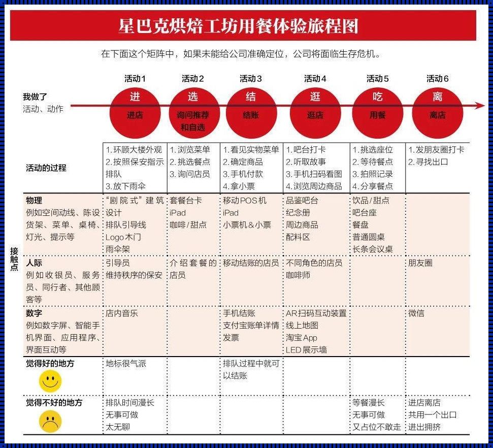 “服务的特性？五颗新星闪耀，笑谈科技界的尴尬瞬间”