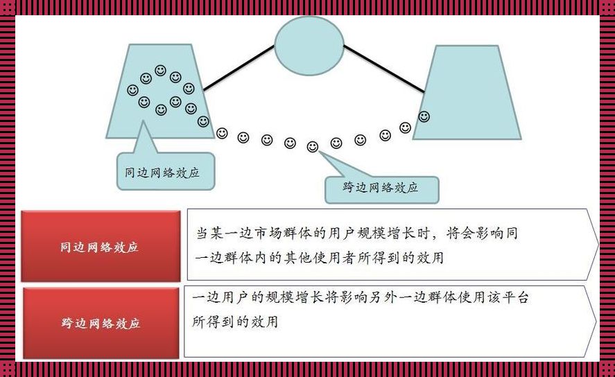 《同边网络效应“双响炮”：两种味道，一个字——妙！》