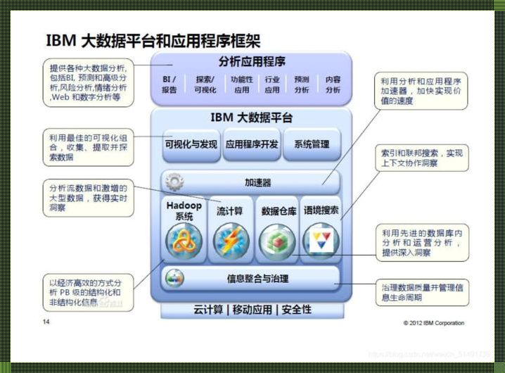 大数据“戏法”演绎：魔性特征与诡异举例