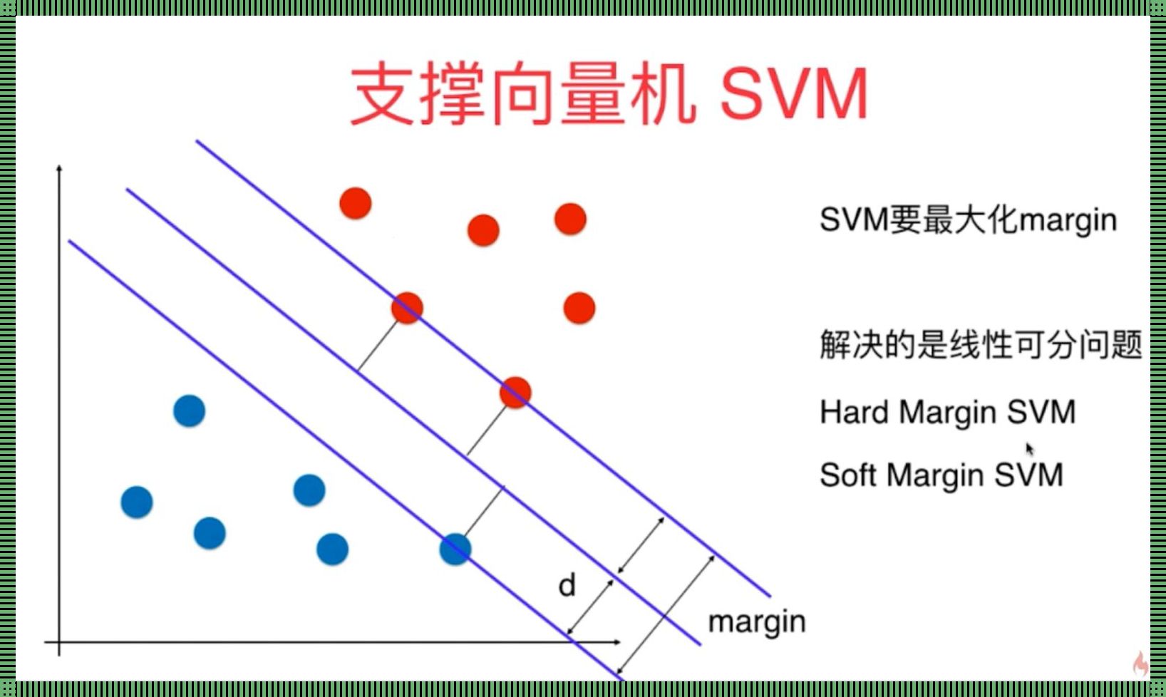 “HSPVM”算法，别闹了，这可是门严肃的“笑”学！