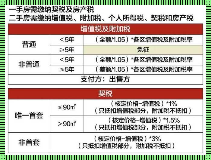 黄冈黄页88网房产估价，科技新潮流的“梗”引领者