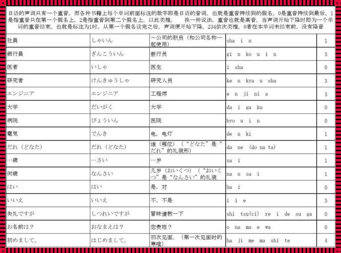 “日语罗马音”的俏皮 online 解密