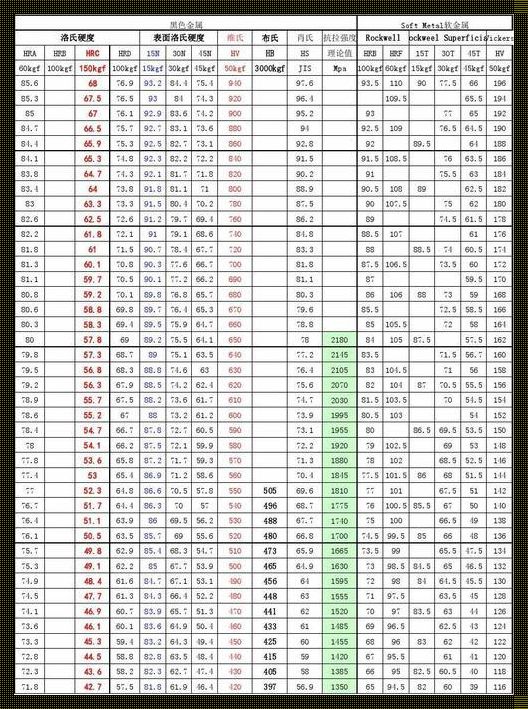 "18crnimo6硬度，搞怪创新路上谁主沉浮？"