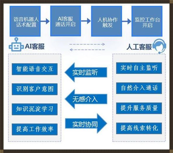 《Python智能客服系统FAQ》：笑谈AI的机智应对