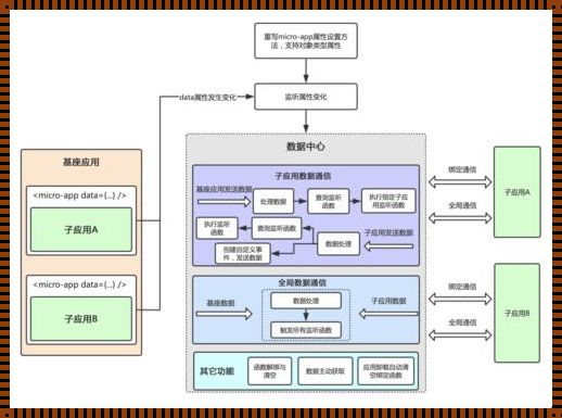 前端框架“笑果”排行榜：开源界的幽默担当