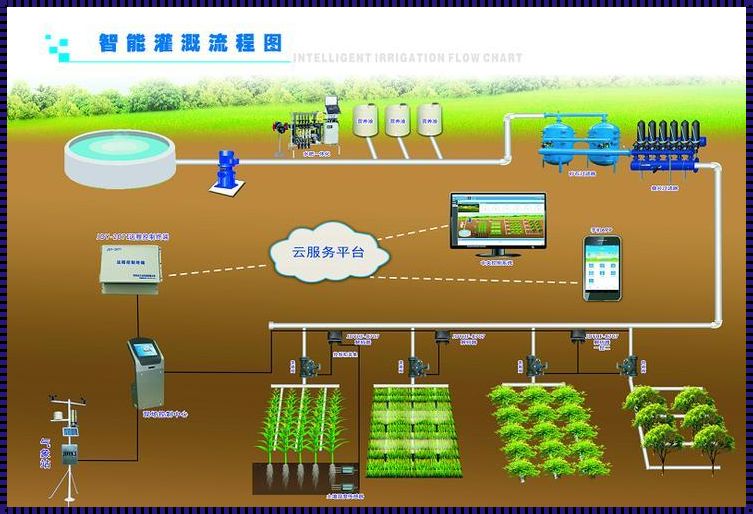 灌溉界的黑科技：优质RB的秘密