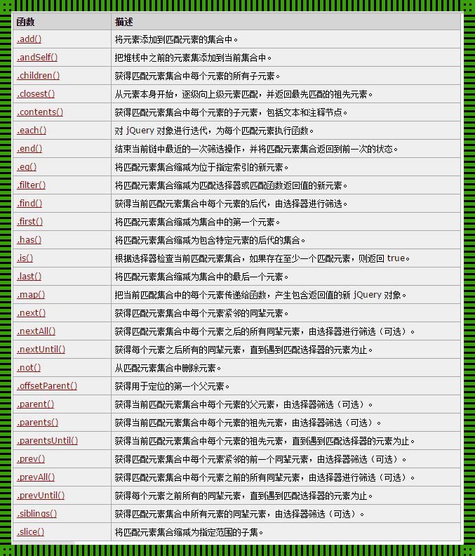 DOM编程“SUB”的滑稽探秘