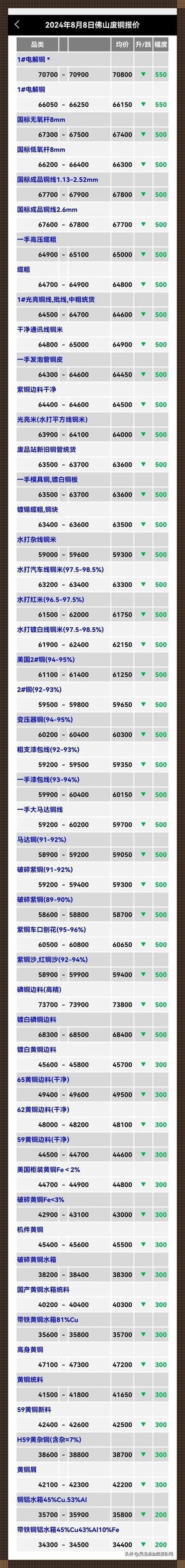 “废铜烂铁”今日行情：科技边角料的独辟蹊径