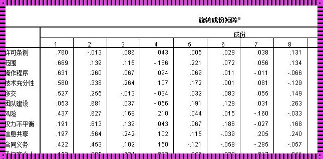 “SPSS旋转成分矩阵”幽默版解剖