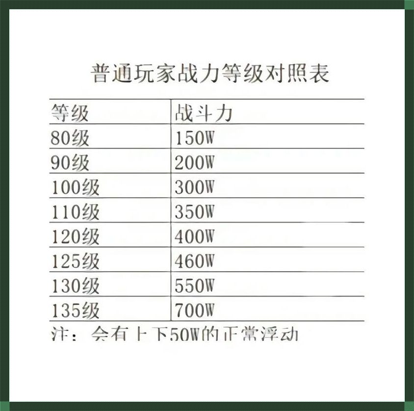 压堡落地150w战力技巧：探索科技行业的新风向