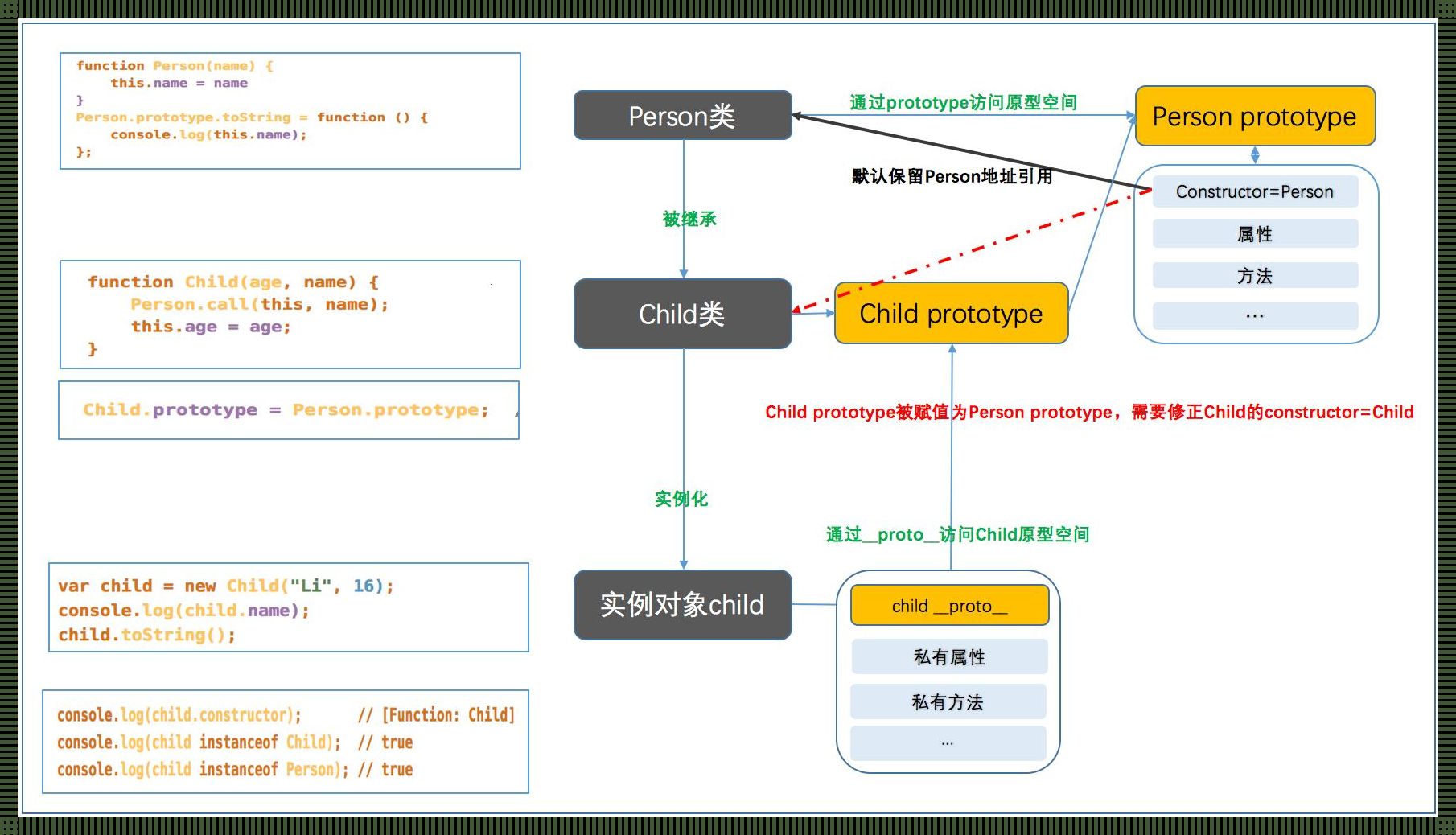 JS和Java，逗你玩儿的“双胞胎”？