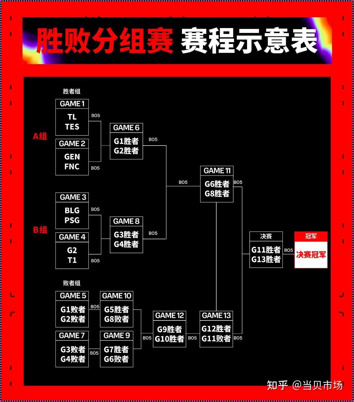 《MSI激战日程，科技圈的“热搜”新贵}