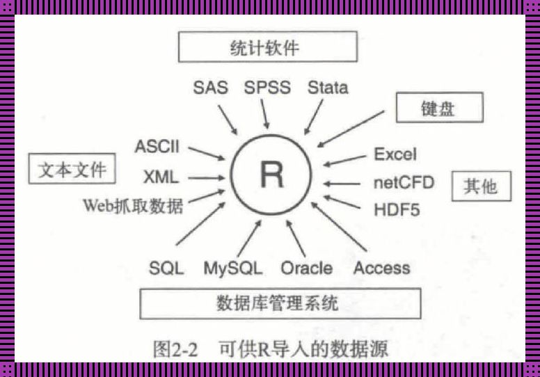 Hbase 数据导入那些事儿：一入江湖，身不由己