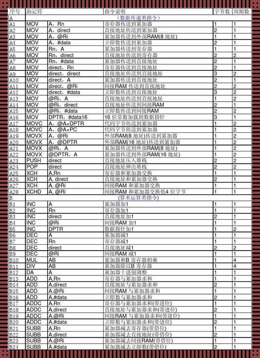 “汇编count指令，笑谈‘计’艺人生”