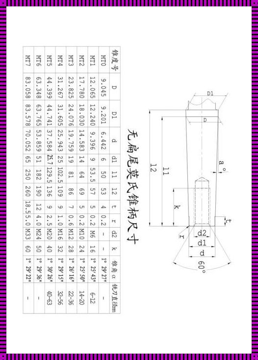 “锥”意盎然：4号莫氏锥度的奇妙尺寸图