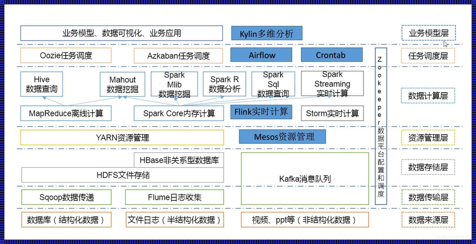 哈哈，Hadoop那三大“心脏”组件，搞笑又荒诞，你懂不懂？