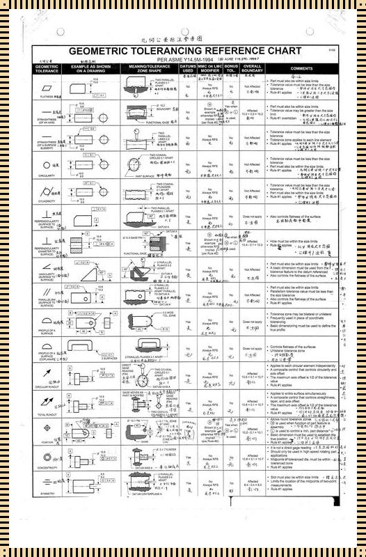 “几何公差标注，玩转设计界的神秘代码！”