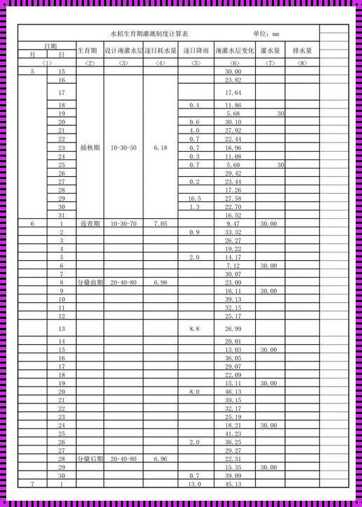 《灌溉界的“时装周”：轮灌计划表，潮流的领跑者》