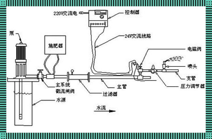 公交灌溉：未来科技的一瞥