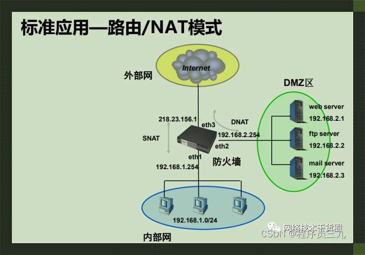 防火墙“相亲相爱”，互联竟成“江湖救急”？