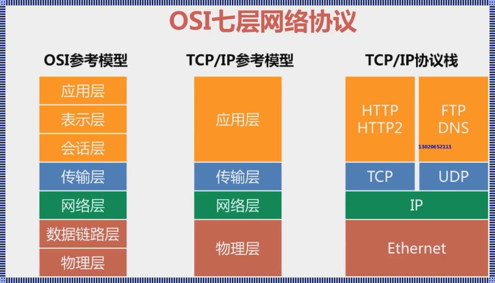 “OSI”之幽默自谦：一个不靠谱江湖人的网络迷航