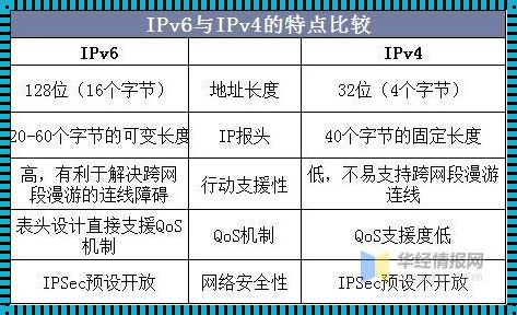 《诙谐拆解：telnet与ping的异曲同工之妙》