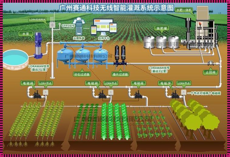 “嘀嗒”精准灌溉，‘笑纳’Y液宝藏——农业科技界的逆袭大作战