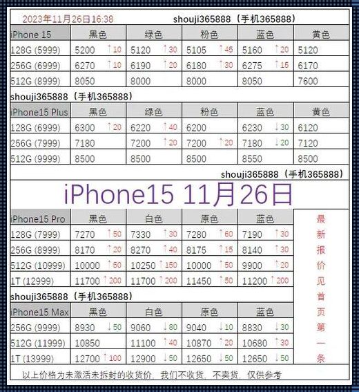 “澳官报价，网民众议：iPhone何德何能？”