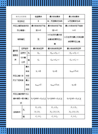 几何公差狂想曲：一窥荒诞世界的理性边界