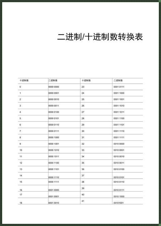 “进制转换器”的戏谑艺术：独具匠心的数字游戏