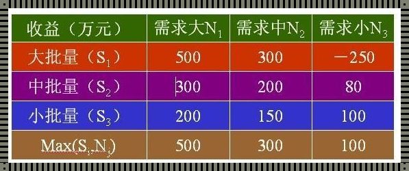 后悔矩阵测算：笑谈人生“如果”的诡异科学