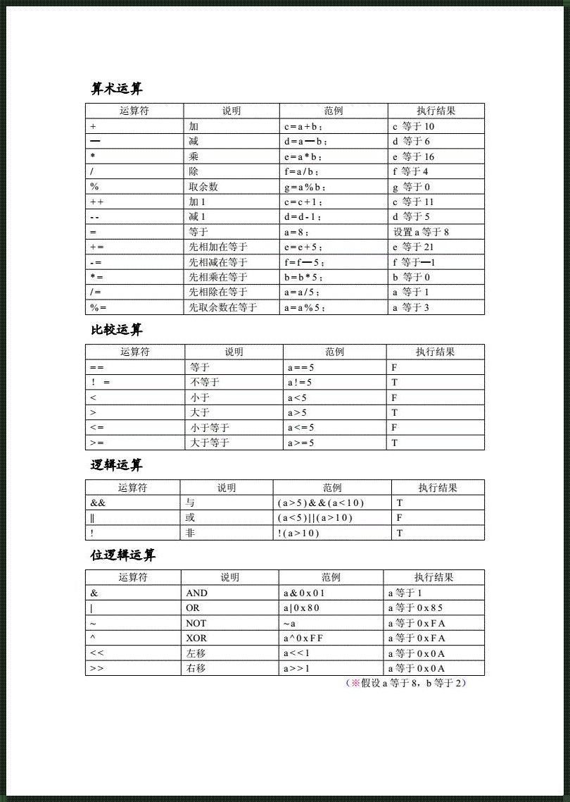 符号里的疯狂世界：涂鸦心灵的怪诞演绎