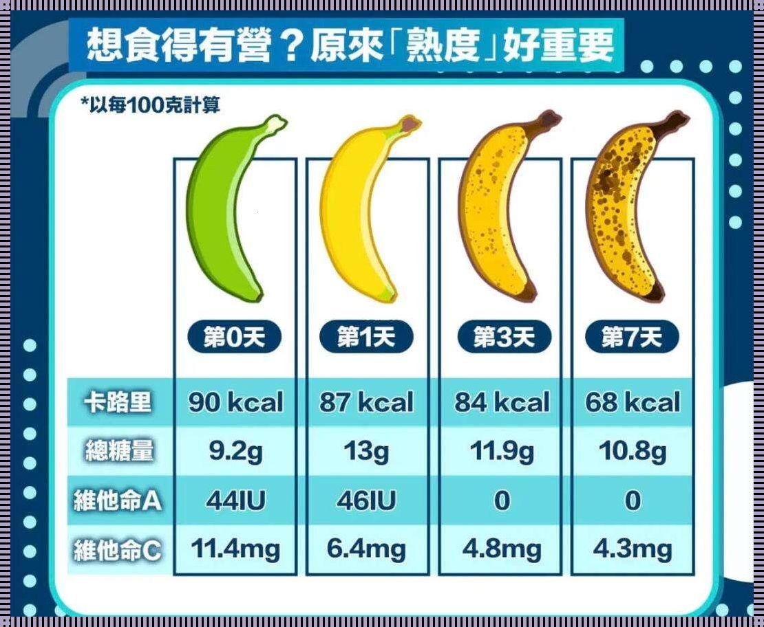 热辣炫酷，香蕉十八度VS二十三度，掀起科技潮流巅峰战！