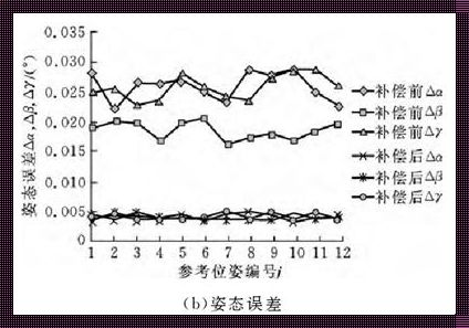 误入奇境：重复定位精度，笑谈精准背后的诡异艺术