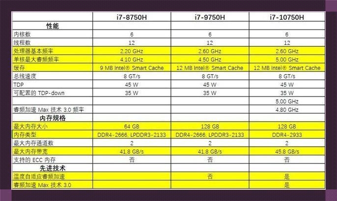 i7-10750H，何止一代？