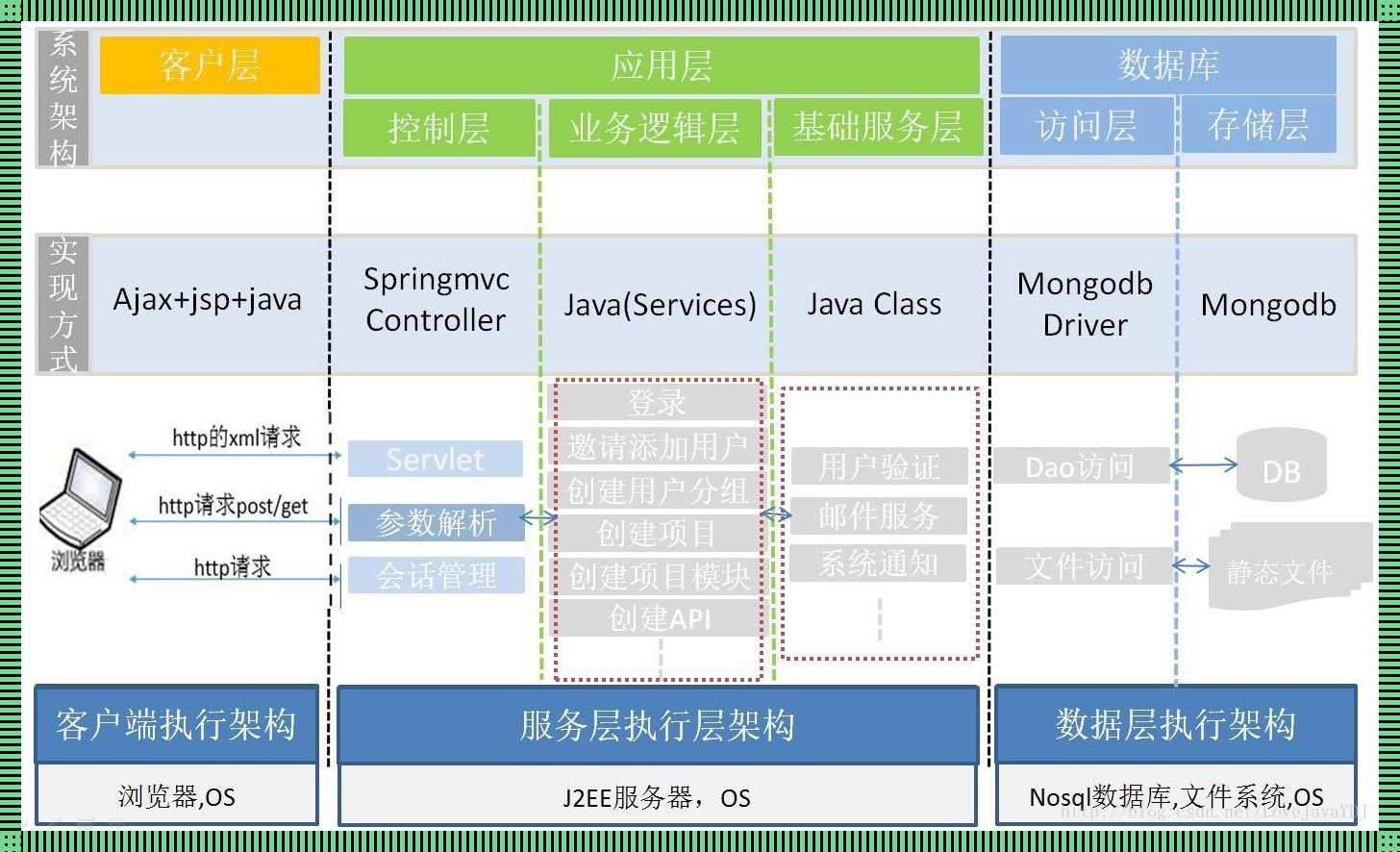 那些年的开源数据同步工具，笑谈间感受技术风味