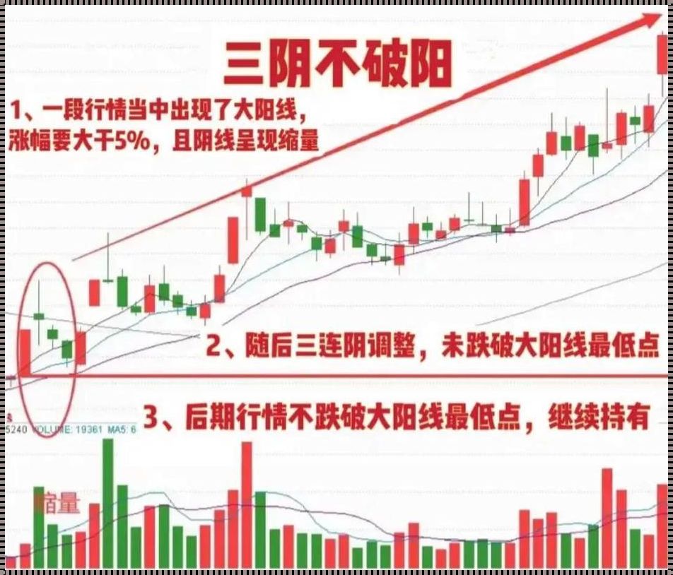 “科技江湖中的‘底部三阳不破一阴陷阱’，引领时代还是笑话一场？”