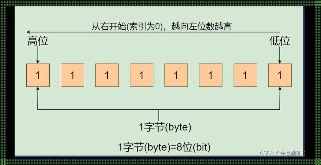 一字节跳脱位数的狂想曲