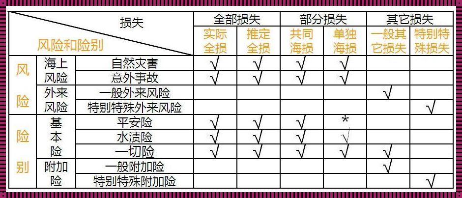 一、二、三，产区贸易战，网民新宠儿！