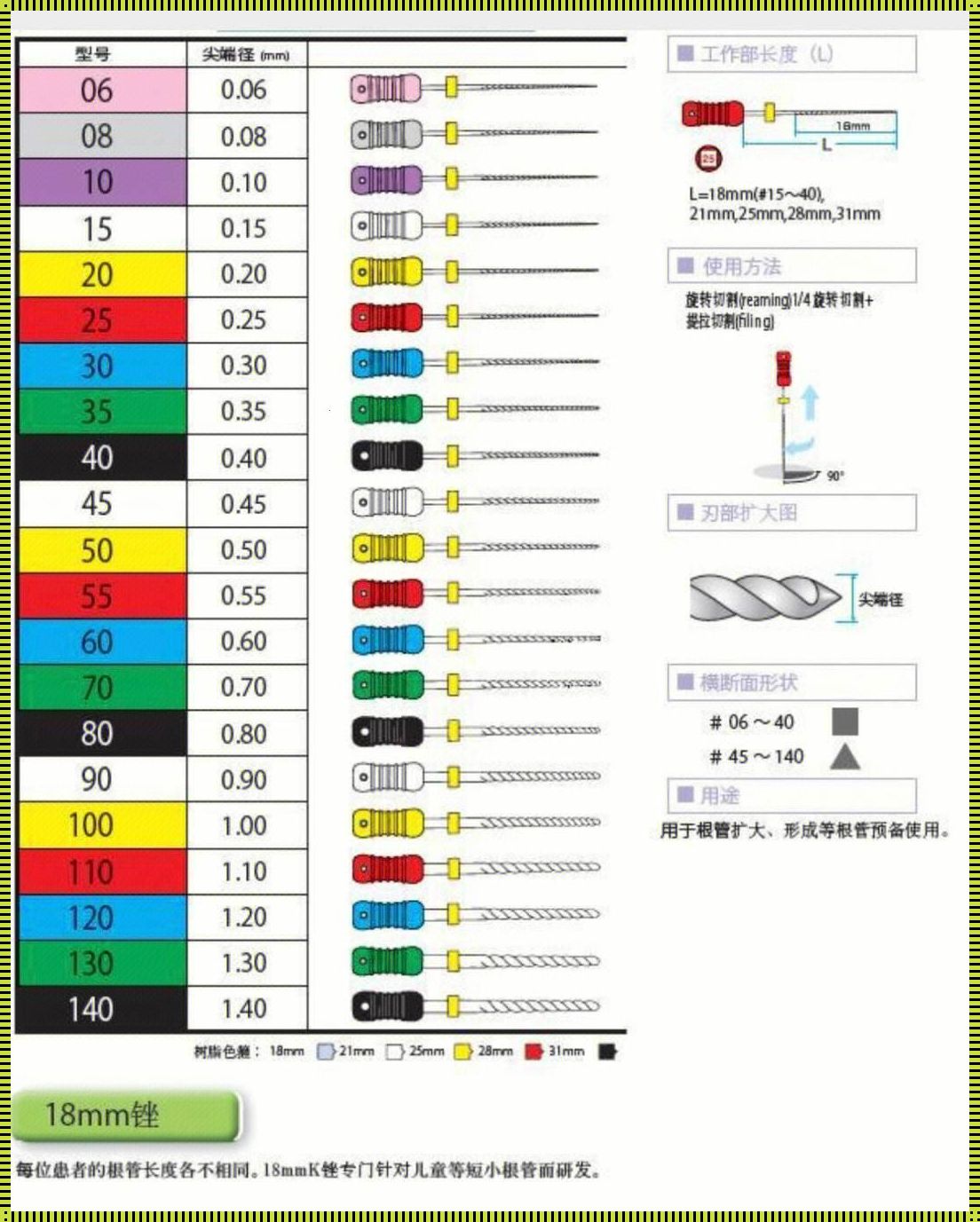 "13岁PG塞牙大作战：科技界的新梗，笑掉大牙的揭秘"