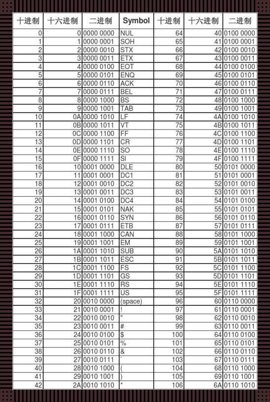 《科技狂潮：8421码的"魔性"对照表，网友热炒的背后！》