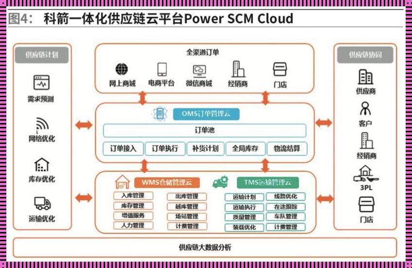 图特云供应链云平台：嬉笑怒骂中的供应链新生态