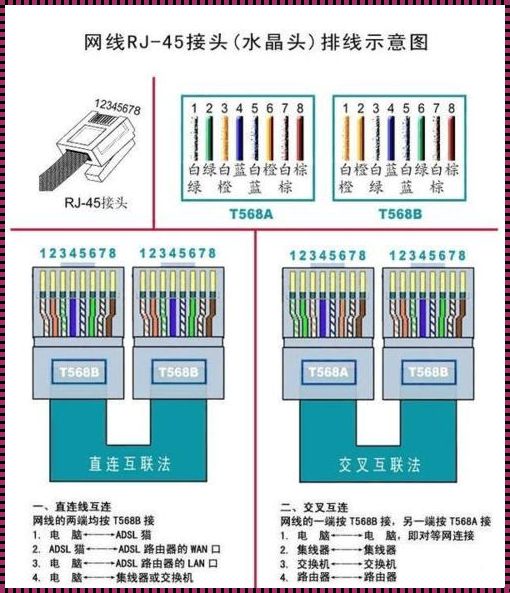 千兆网线交叉直通，哪个更胜一筹？