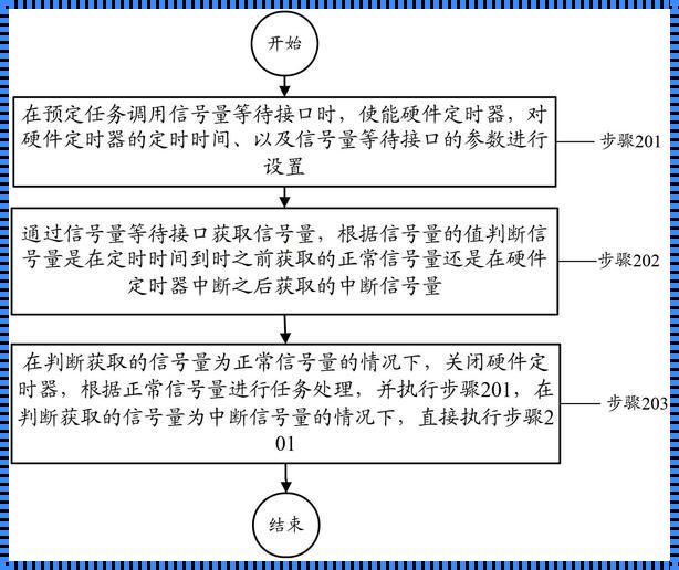 信号量？等它个瓜熟蒂落！