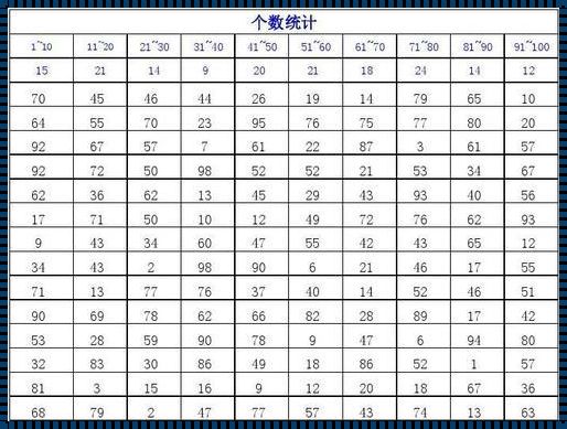 一到百的狂想曲：数字界的嬉笑怒骂