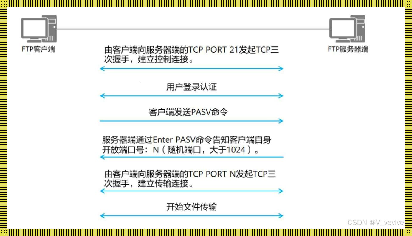 FTP的PUT命令：不是普通的“放”，是狂拽酷炫的“扔”！