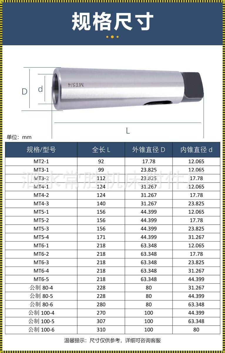 锥柄钻套型号，笑谈中解读