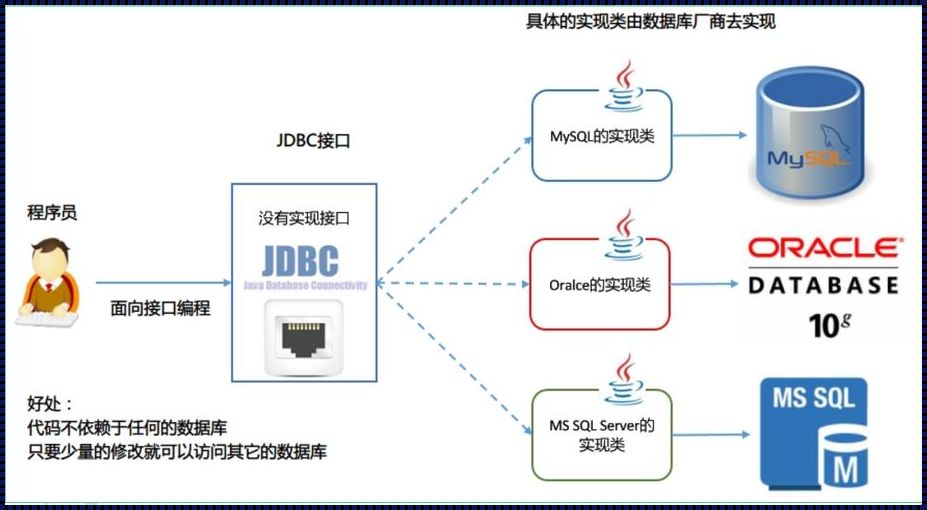 JavaDB新入口？瓜友们，这瓜保熟！