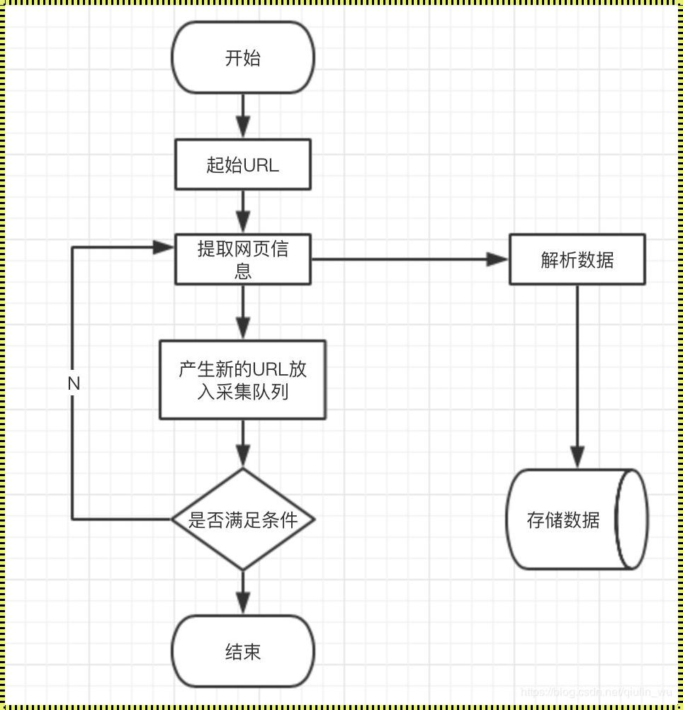 “爬虫”之谜：戏谑的系统解读与另类要求